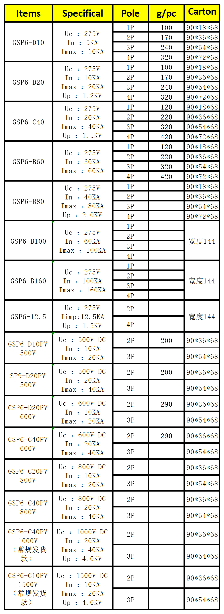 工作簿1_Sheet1.png