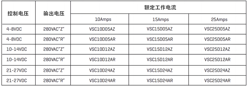 型号选择.png