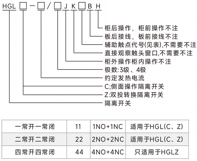 型号命名规则.png
