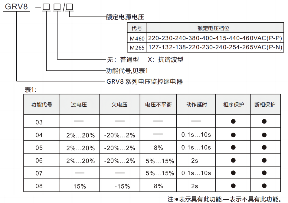 型号及含义.png