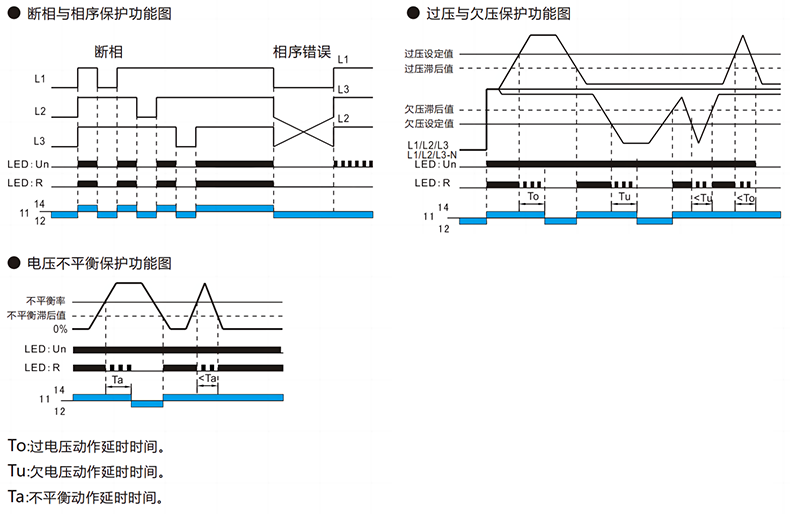 功能图.png