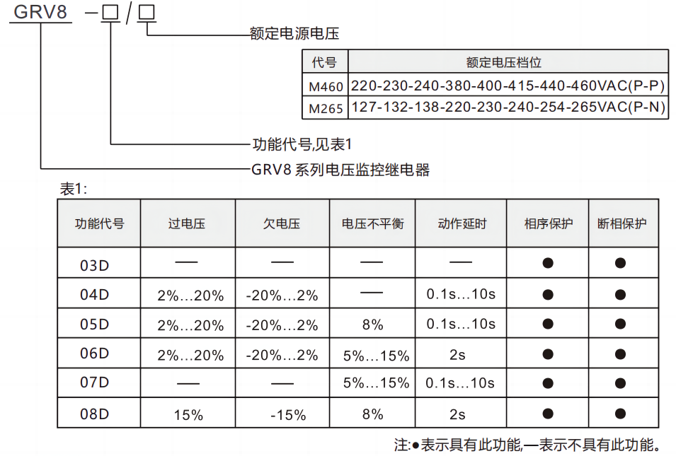 型号及含义.png
