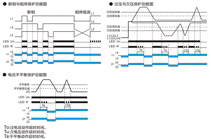功能图.png