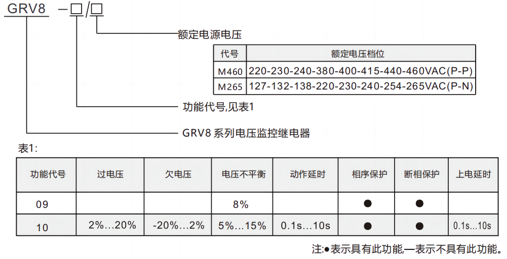型号及含义.png