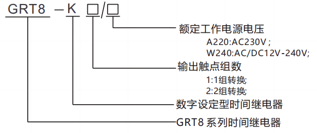 型号及含义.png