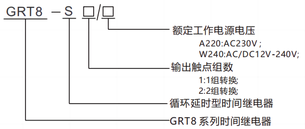 型号及含义.png