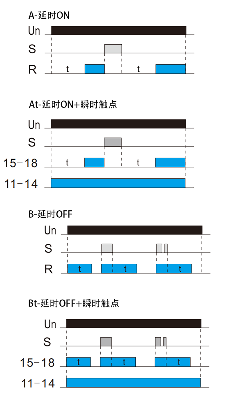 功能图.png
