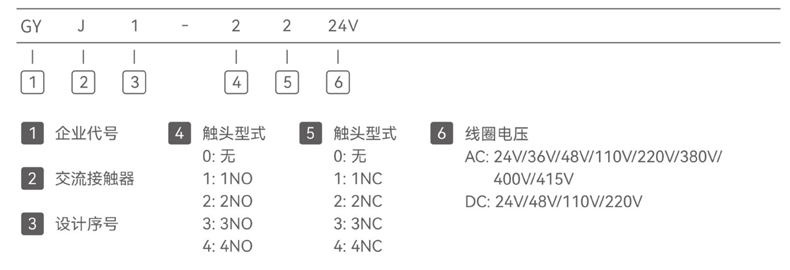 型号及含义.jpg