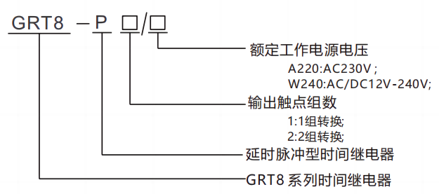 型号及含义.png