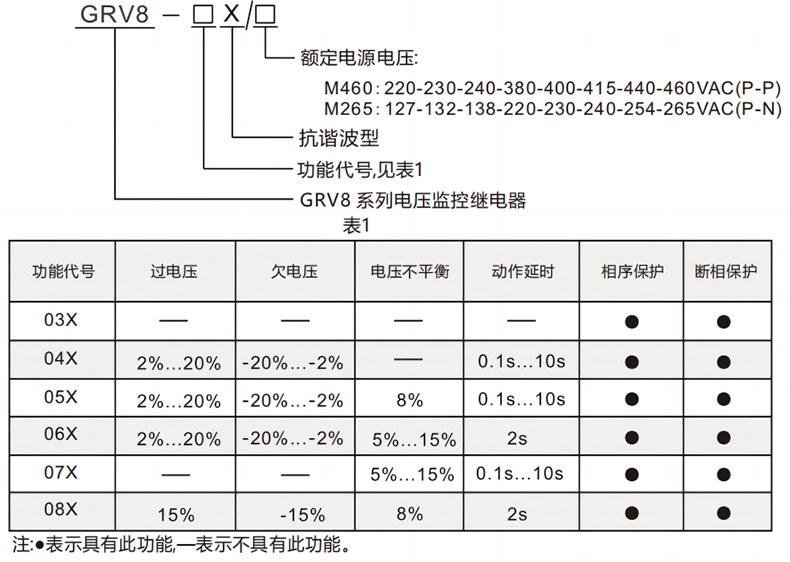型号及含义.png
