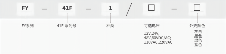 型号及含义.png