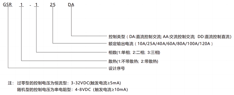 型号及含义.png