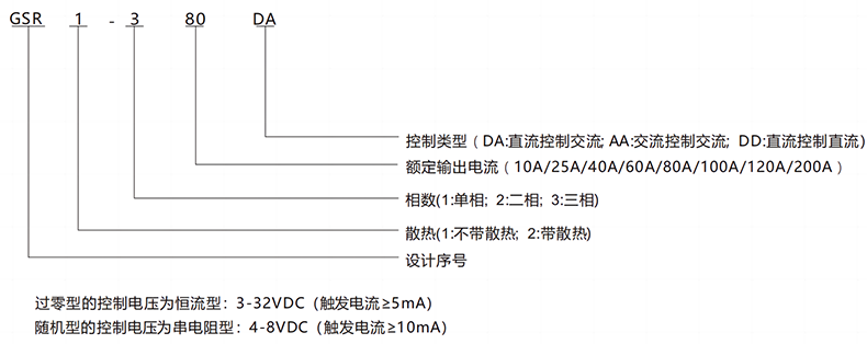 型号及含义.png