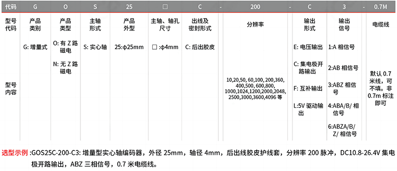 型号及含义.png