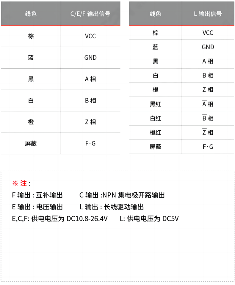 接线表.png