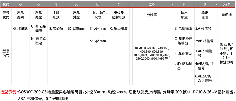 型号及含义.png