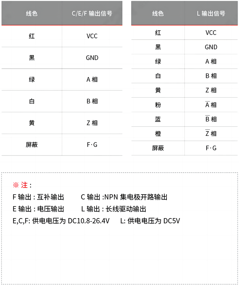 接线表.png