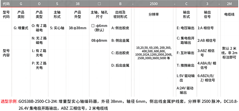 型号及含义.png