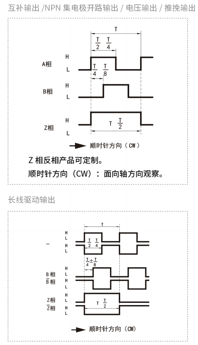 输出相位差.png
