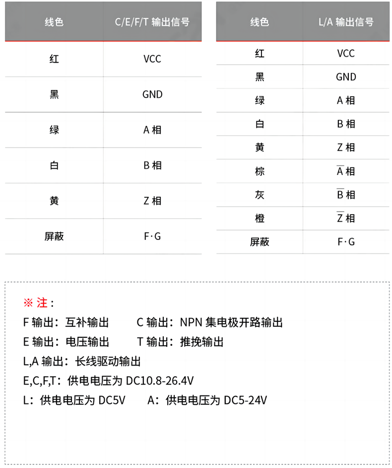 接线表.png