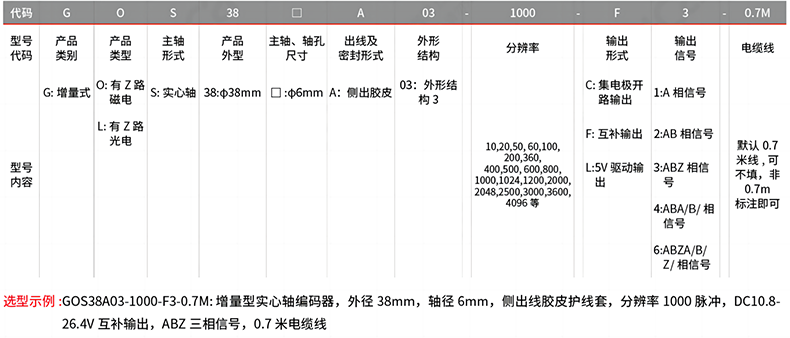 型号及含义.png