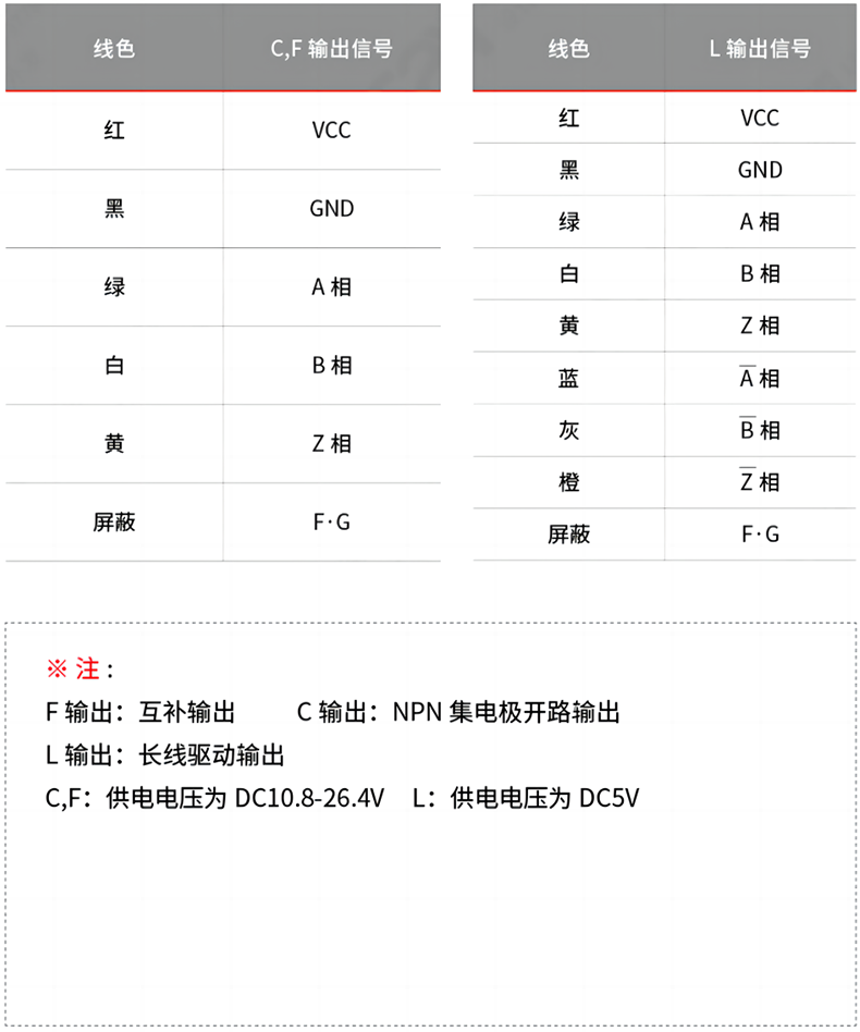 接线表.png