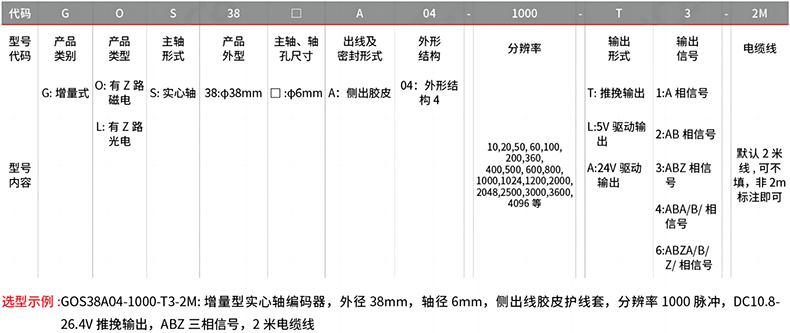 型号及含义.png
