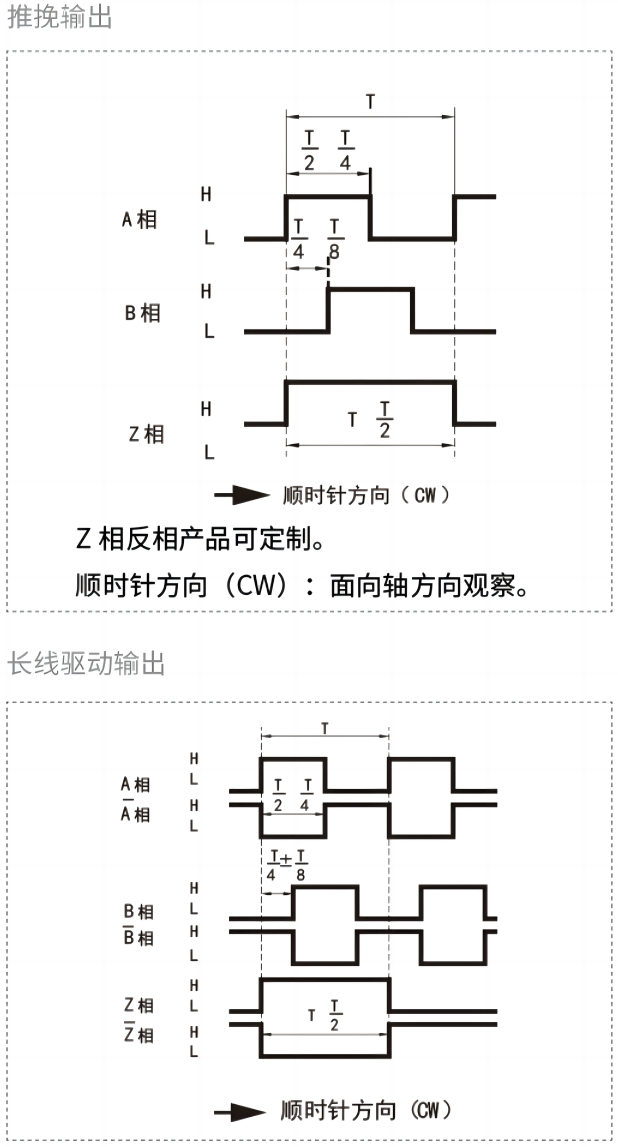 输出相位差.png