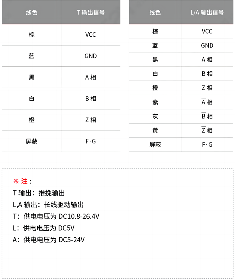 接线表.png