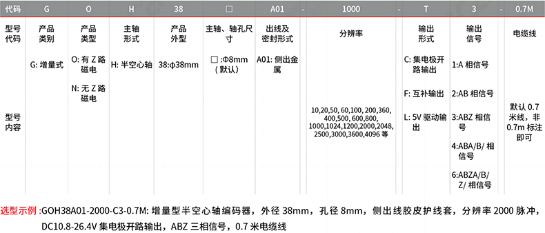 型号及含义.png