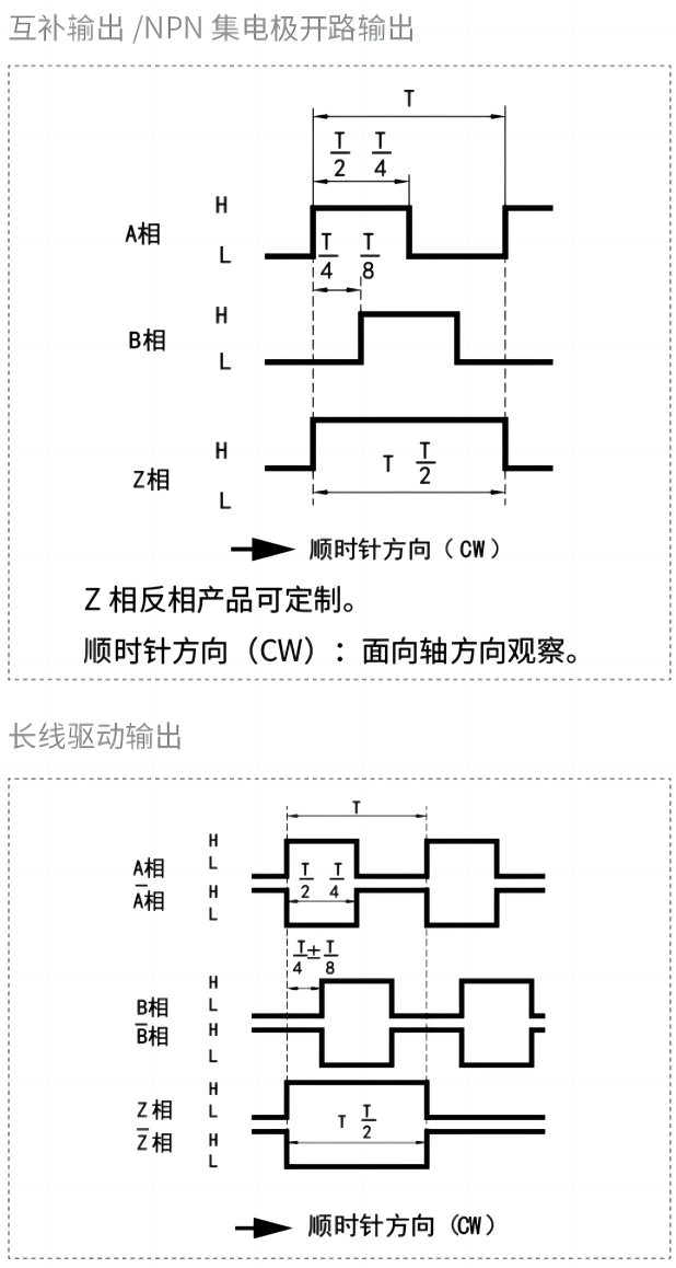 输出相位差.png