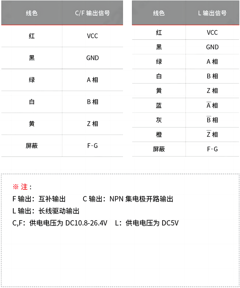 接线表.png