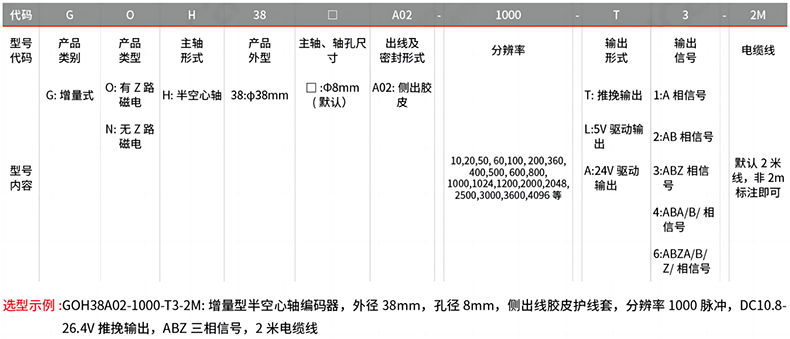 型号及含义.png