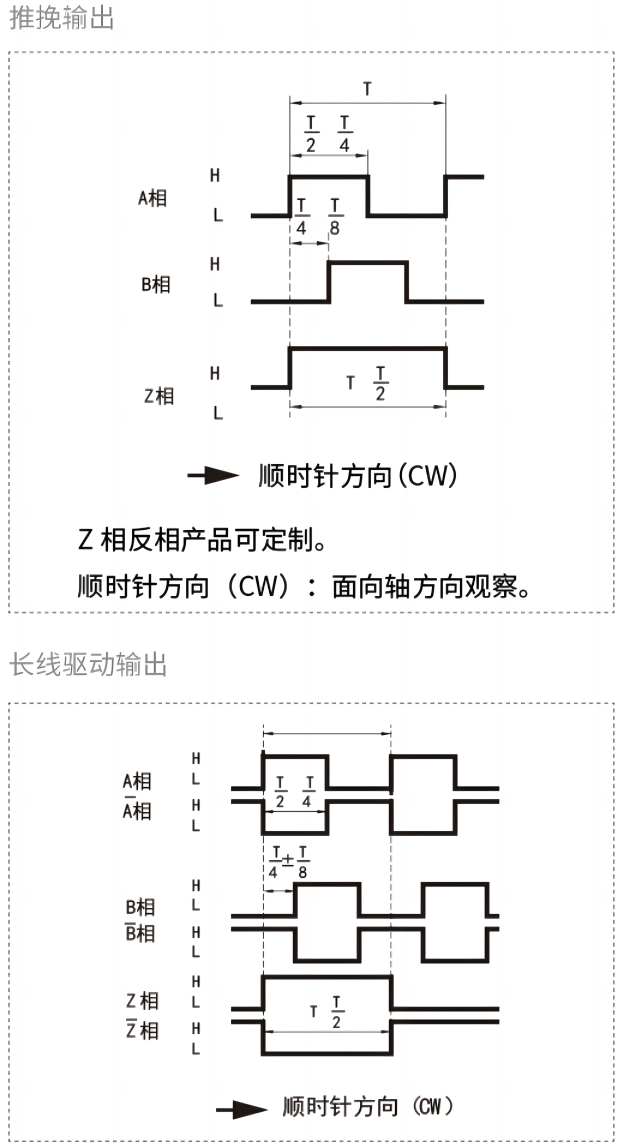 输出相位差.png