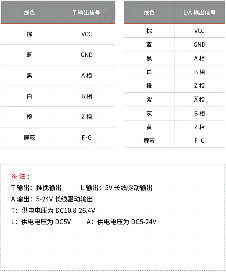 接线表.png