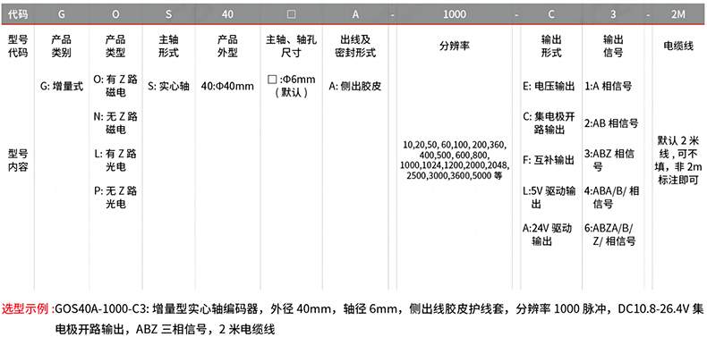 型号及含义.png