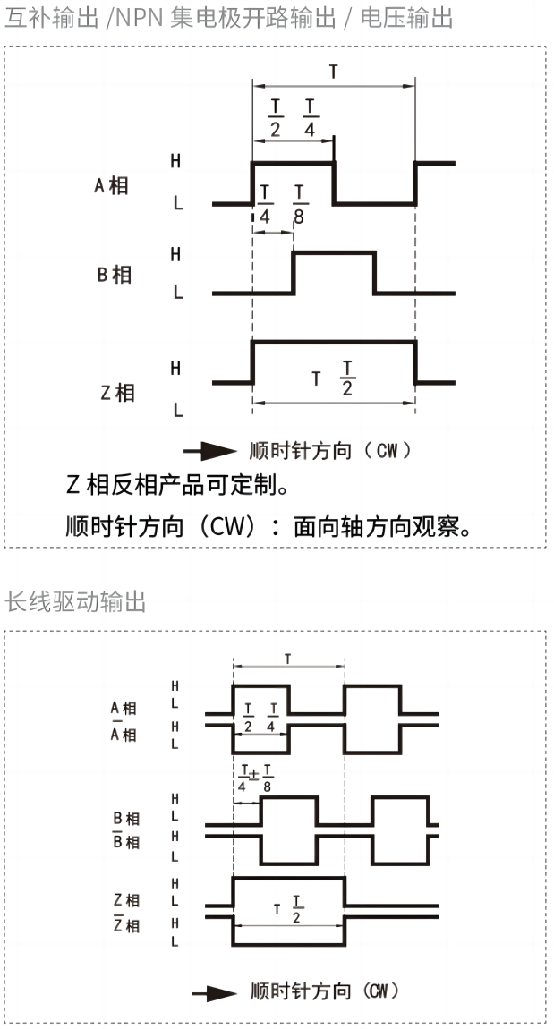 输出相位差.png