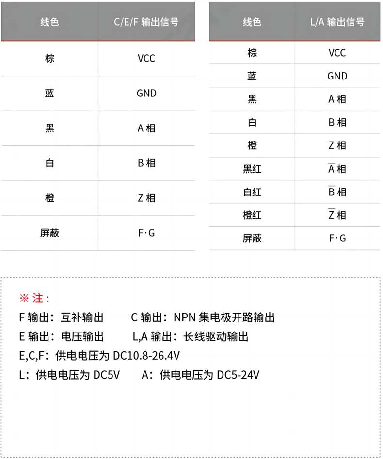 接线表.png