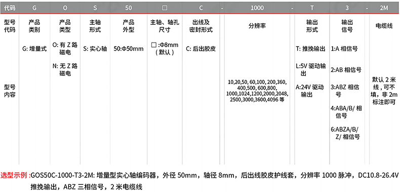 型号及含义.png