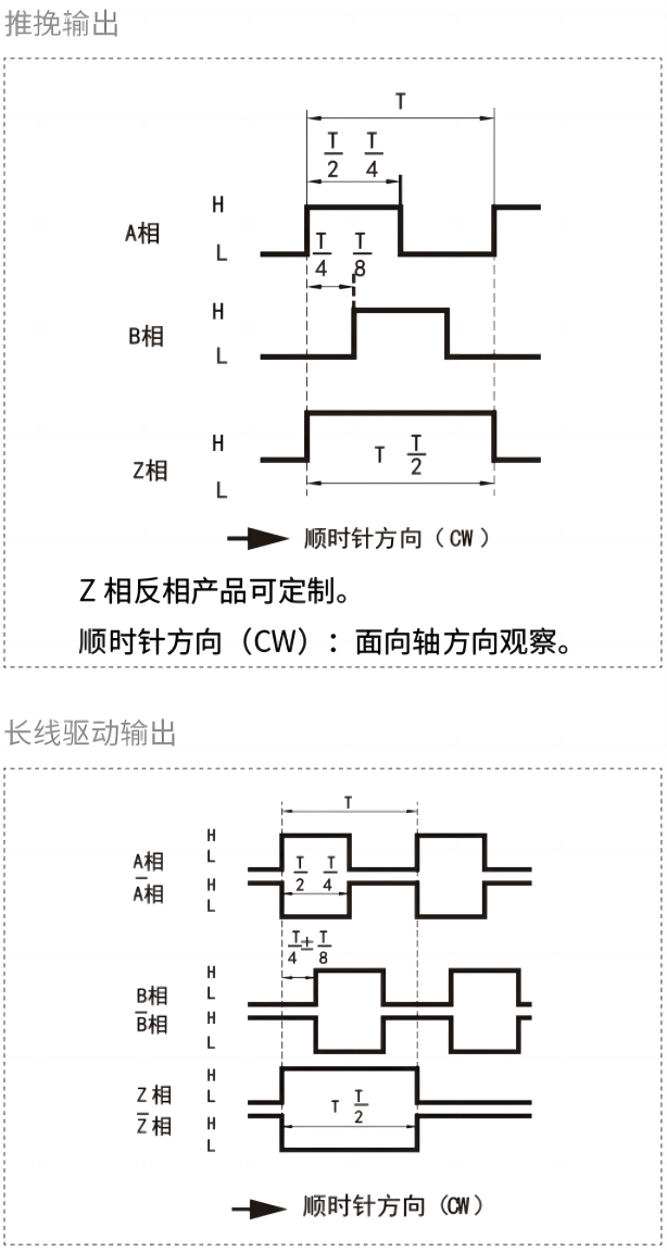 输出相位差.png