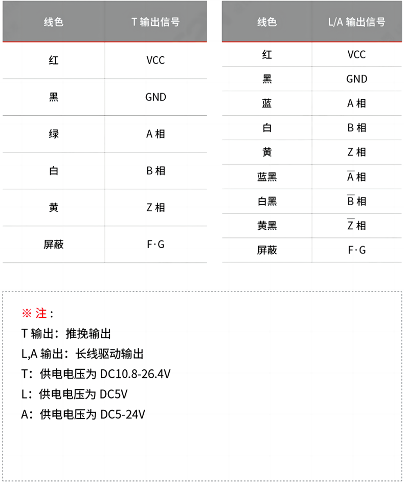 接线表.png