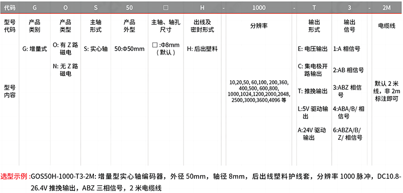 型号及含义.png