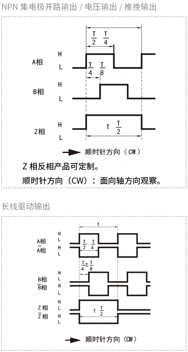 输出相位差.png