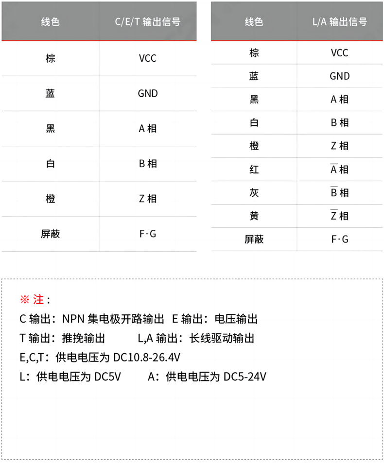 接线表.png