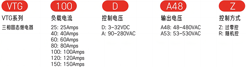 型号及含义.png 型号及含义.png
