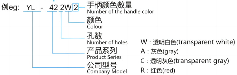 型号及含义2.png