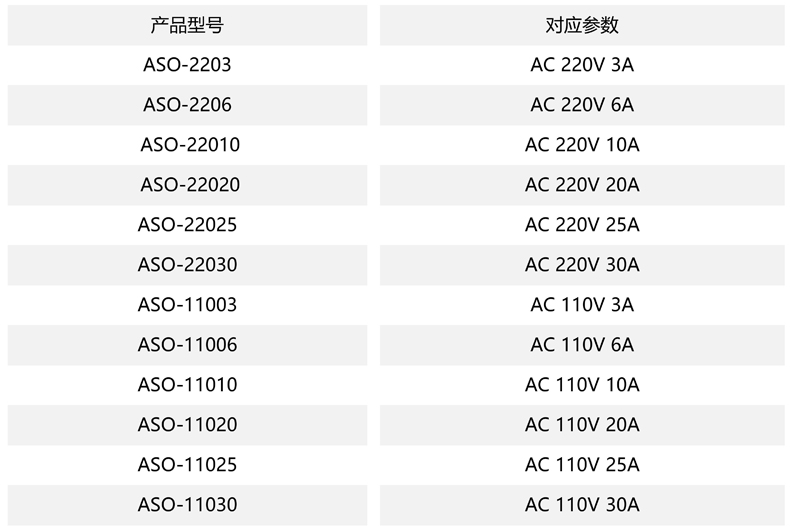 产品选型.jpg