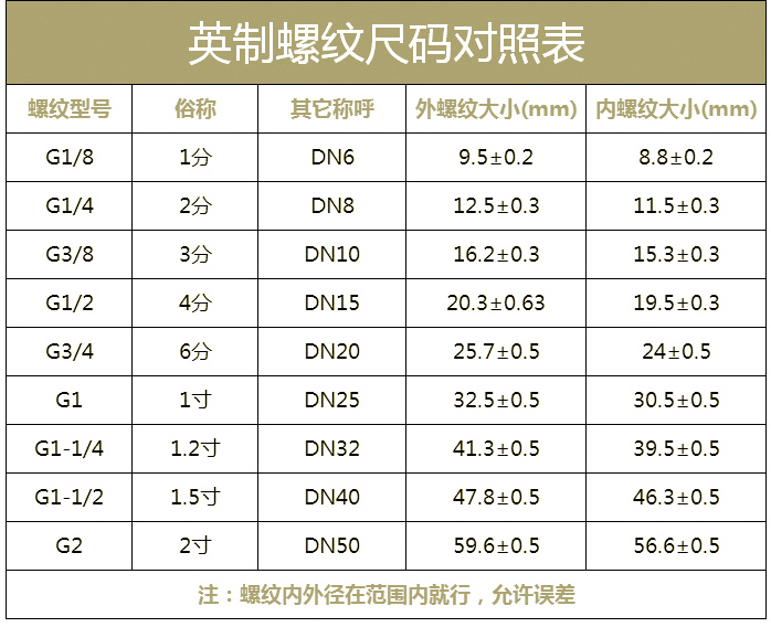 英制螺纹尺寸对照表.jpg