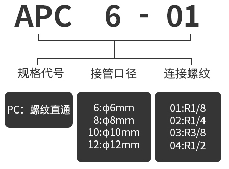 型号及含义.jpg