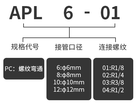 产品选型.jpg